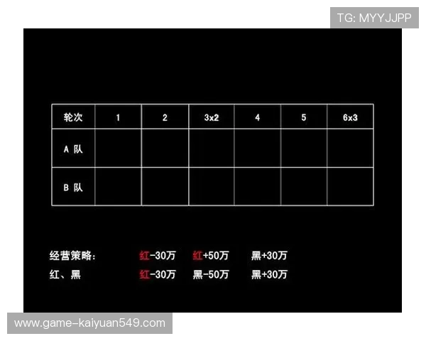 深入了解红黑大战游戏规则及其玩法策略介绍